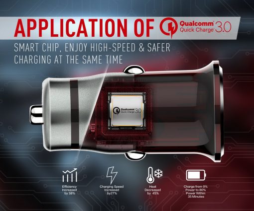 Φορτιστής αυτοκινήτου QUICK CHARGE 3.0 QUALCOMM